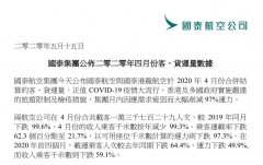 國泰航空與國泰港龍航空4月合計(jì)載客量同比下跌99.6%