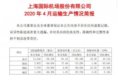 4月份飛機(jī)起降架次總計(jì)17242架次
-什里夫波特空運(yùn)價(jià)格