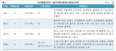 遠東—地中海航線5月削減17萬TEU（附圖）