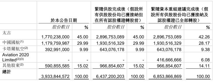 公告截圖