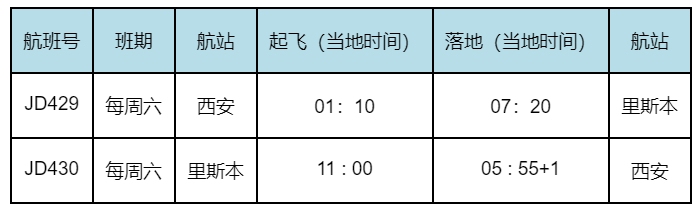 首都航空從培訓國際航線機組職員自身防護
-船期查詢