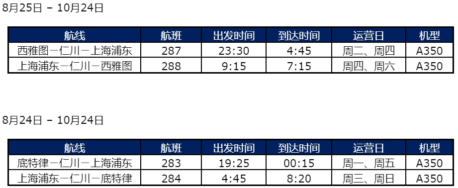 達(dá)美航空每周將增加兩個(gè)中美航班，滿足旅客出行需求（附圖）
-澳大利亞國際快遞