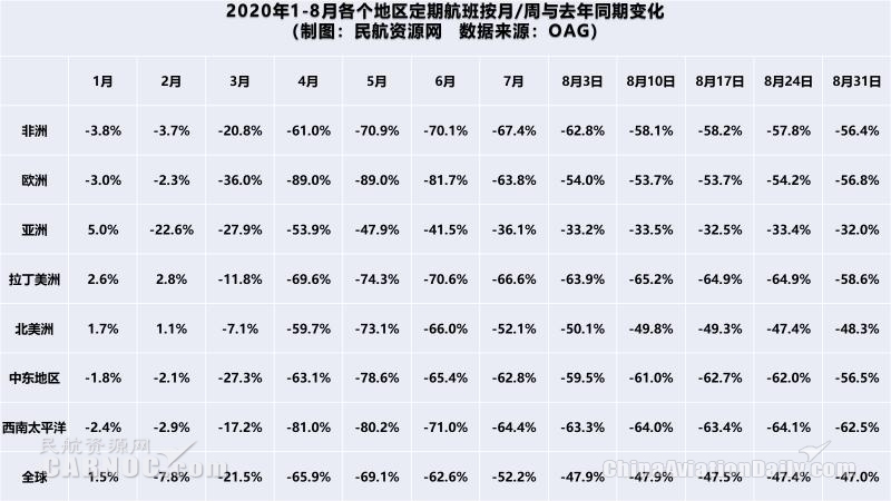 韓亞航空第二季度營收8186億韓元
-船期查詢