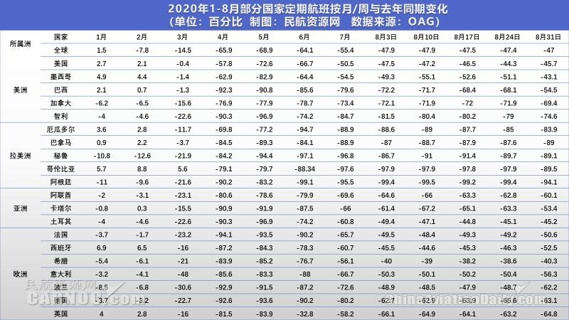 韓亞航空第二季度營收8186億韓元
-船期查詢