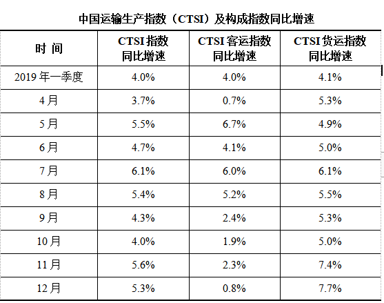 9月中國(guó)運(yùn)輸生產(chǎn)指數(shù)增速創(chuàng)年內(nèi)新高
-中中歐班列