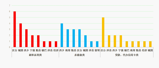 電信詐騙案件分析報(bào)告（第22期）