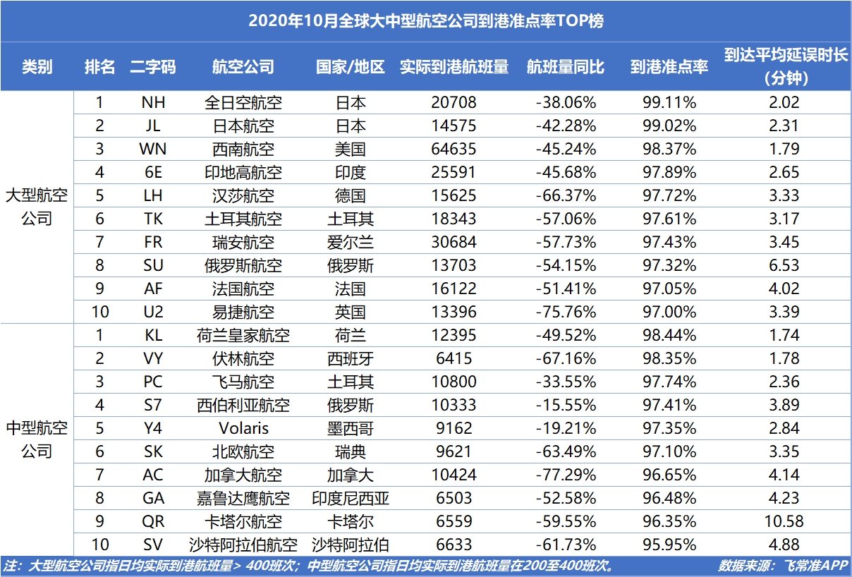 伏林航空、飛馬航空分列2、3位
-國際快遞價(jià)格