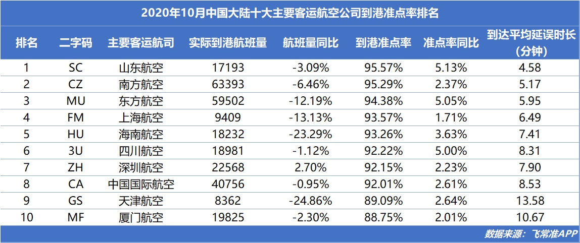 伏林航空、飛馬航空分列2、3位
-國際快遞價(jià)格