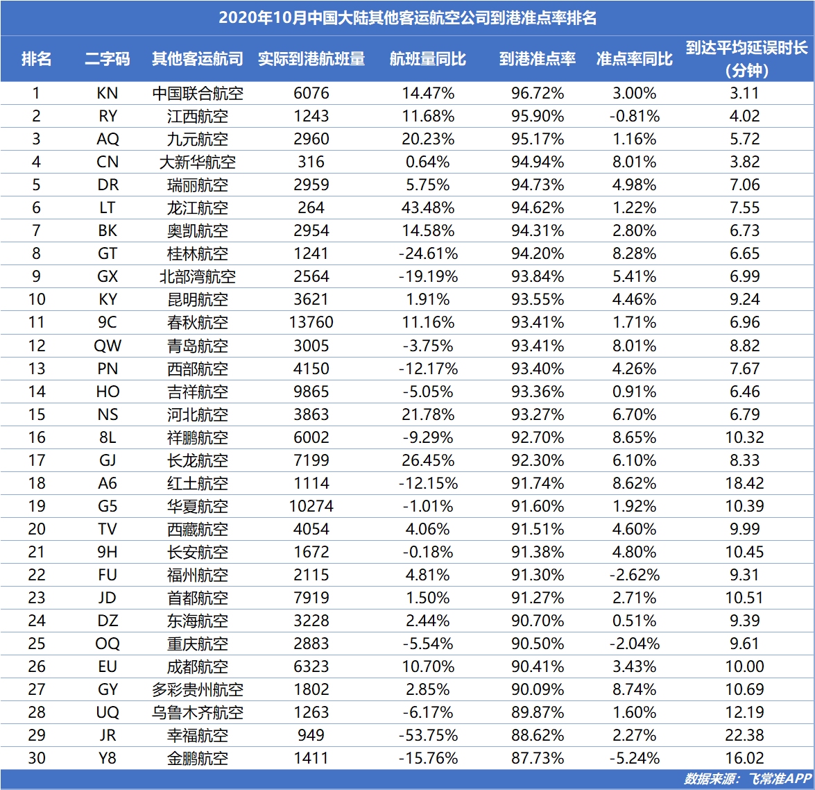 伏林航空、飛馬航空分列2、3位
-國際快遞價(jià)格