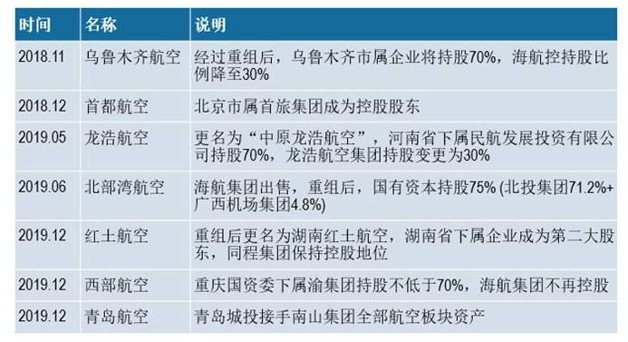 持股57%！無錫正式控股瑞麗航空
-深圳海派