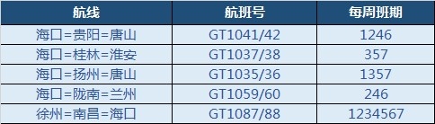 有利于促進?？谂c貴陽、唐山、桂林、淮安、揚州等地的經(jīng)濟、文化、旅游的合作往來
-深圳雙清包稅