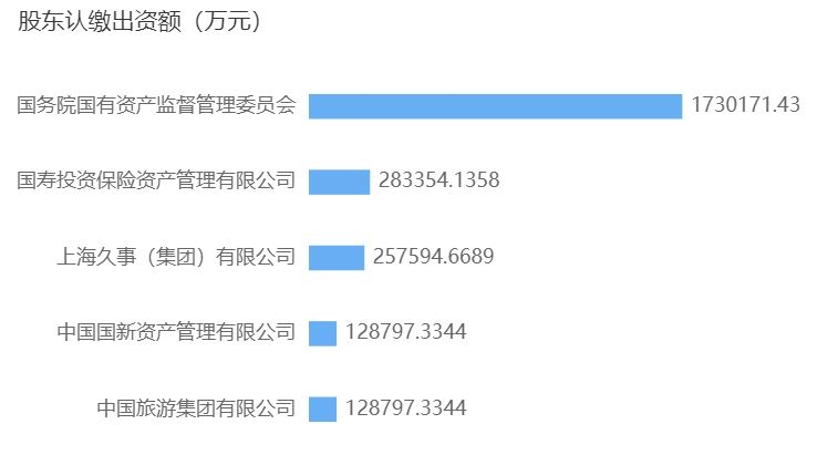 企查查