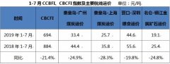 【重磅原創(chuàng)】高溫來(lái)襲，八月沿海市場(chǎng)可期-廣州海運(yùn)