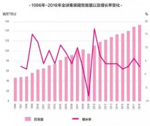 上?？者\(yùn)-2019-2020全球海運(yùn)業(yè)三大趨勢